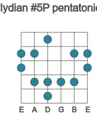 Guitar scale for G lydian #5P pentatonic in position 1